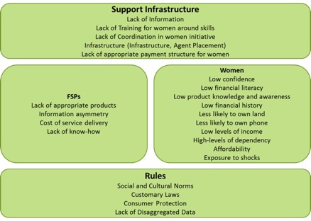 Support Infrastructure